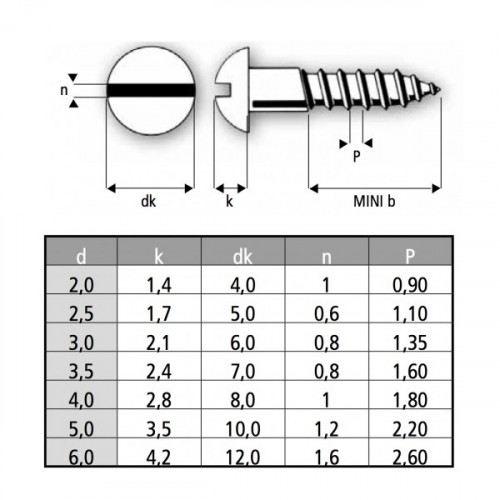 Vis Bois à Tête Bombée Fendue Visserie Bois Fixations et Consommables